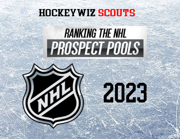 2023-24 NHL Prospect Pool Overview: New York Rangers - The Hockey News